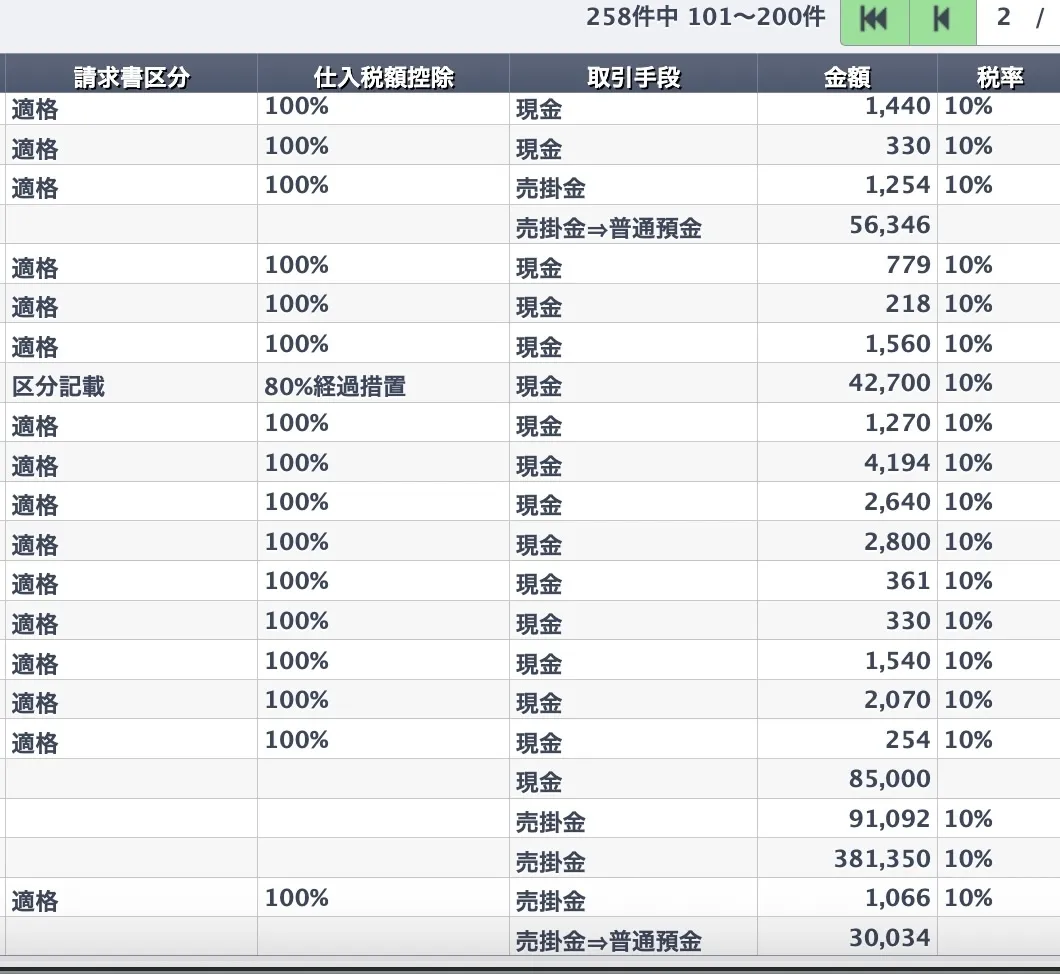 取引一覧の請求書区分と仕入税額控除の列。適格は100%、区分記載は80%経過措置と表示されている